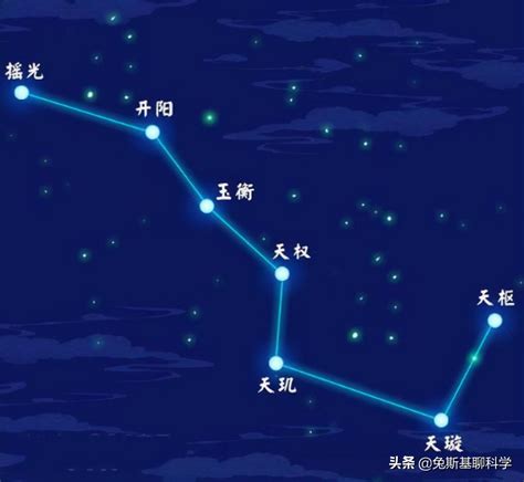 斗勺南指|北斗七星（是北半球天空的重要星象，因七星曲折如斗得名）